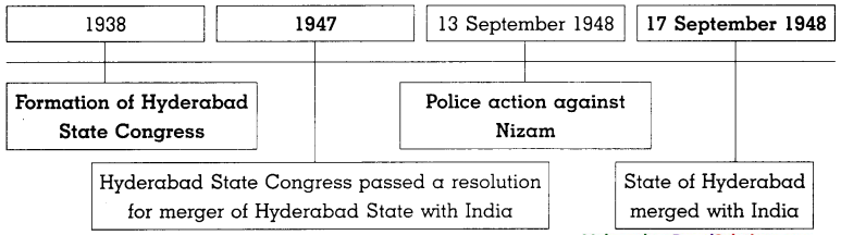 Maharashtra-Board-Class-8-History-Solutions-Chapter-13-Fulfillment-of-Struggle-for-Independence-6
