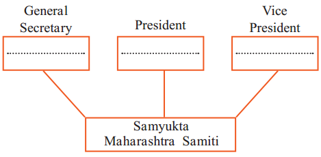 Maharashtra-Board-Class-8-History-Solutions-Chapter-14-Formation-of-State-of-Maharashtra-1