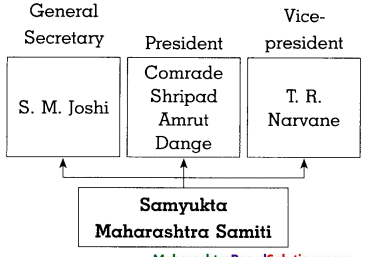 Maharashtra-Board-Class-8-History-Solutions-Chapter-14-Formation-of-State-of-Maharashtra-2