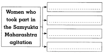Maharashtra-Board-Class-8-History-Solutions-Chapter-14-Formation-of-State-of-Maharashtra-4