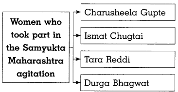 Maharashtra-Board-Class-8-History-Solutions-Chapter-14-Formation-of-State-of-Maharashtra-5