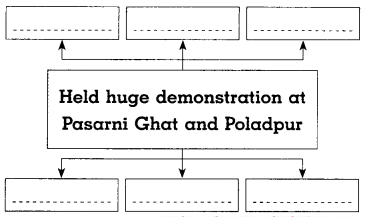 Maharashtra-Board-Class-8-History-Solutions-Chapter-14-Formation-of-State-of-Maharashtra-6