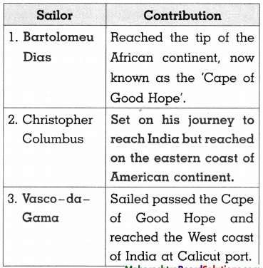 Maharashtra-Board-Class-8-History-Solutions-Chapter-2-Europe-and-India-2