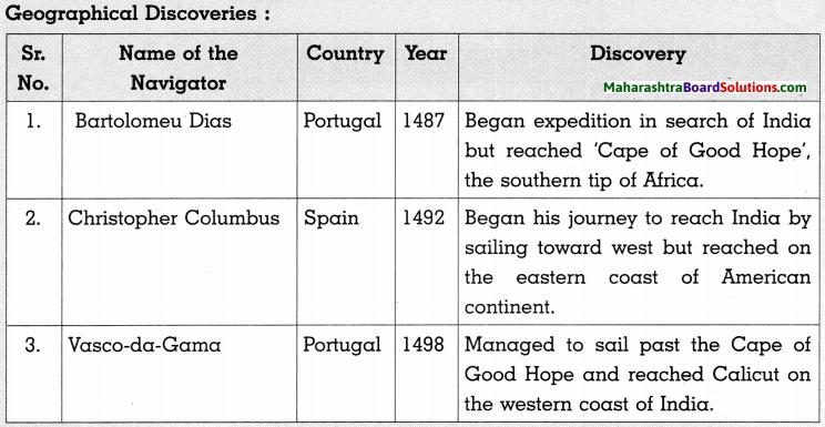 Maharashtra-Board-Class-8-History-Solutions-Chapter-2-Europe-and-India-4