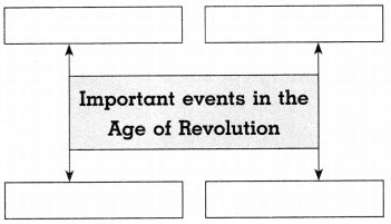Maharashtra-Board-Class-8-History-Solutions-Chapter-2-Europe-and-India-7