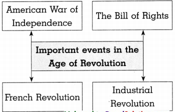 Maharashtra-Board-Class-8-History-Solutions-Chapter-2-Europe-and-India-8