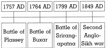 Maharashtra-Board-Class-8-History-Solutions-Chapter-2-Europe-and-India-9