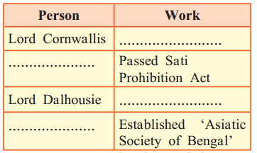 Maharashtra-Board-Class-8-History-Solutions-Chapter-3-Effects-of-British-Rule-1
