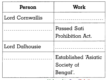 Maharashtra-Board-Class-8-History-Solutions-Chapter-3-Effects-of-British-Rule-12