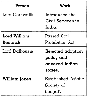 Maharashtra-Board-Class-8-History-Solutions-Chapter-3-Effects-of-British-Rule-13
