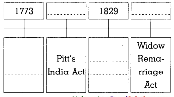 Maharashtra-Board-Class-8-History-Solutions-Chapter-3-Effects-of-British-Rule-14