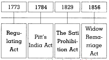 Maharashtra-Board-Class-8-History-Solutions-Chapter-3-Effects-of-British-Rule-15