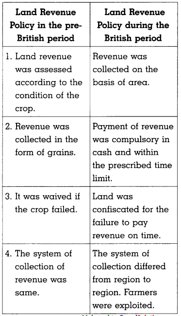 Maharashtra-Board-Class-8-History-Solutions-Chapter-3-Effects-of-British-Rule-16
