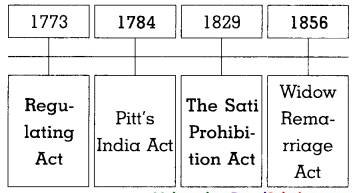Maharashtra-Board-Class-8-History-Solutions-Chapter-3-Effects-of-British-Rule-2