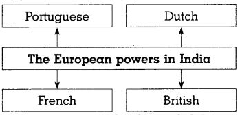 Maharashtra-Board-Class-8-History-Solutions-Chapter-3-Effects-of-British-Rule-5