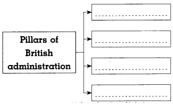 Maharashtra-Board-Class-8-History-Solutions-Chapter-3-Effects-of-British-Rule-6