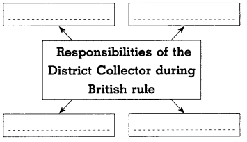 Maharashtra-Board-Class-8-History-Solutions-Chapter-3-Effects-of-British-Rule-8