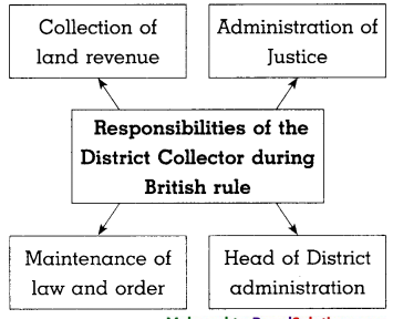 Maharashtra-Board-Class-8-History-Solutions-Chapter-3-Effects-of-British-Rule-9