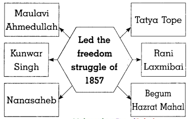 Maharashtra-Board-Class-8-History-Solutions-Chapter-4-The-Freedom-Struggle-of-1857-3