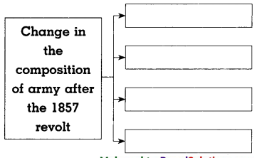 Maharashtra-Board-Class-8-History-Solutions-Chapter-4-The-Freedom-Struggle-of-1857-4