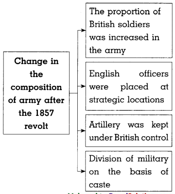 Maharashtra-Board-Class-8-History-Solutions-Chapter-4-The-Freedom-Struggle-of-1857-5