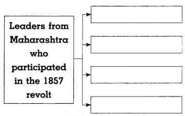 Maharashtra-Board-Class-8-History-Solutions-Chapter-4-The-Freedom-Struggle-of-1857-6