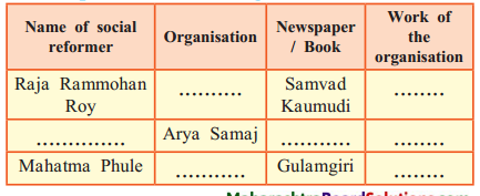 Maharashtra-Board-Class-8-History-Solutions-Chapter-5-Social-and-Religious-Reforms-1
