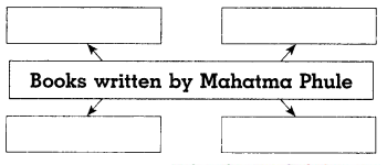 Maharashtra-Board-Class-8-History-Solutions-Chapter-5-Social-and-Religious-Reforms-2-1