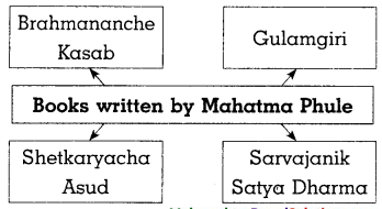 Maharashtra-Board-Class-8-History-Solutions-Chapter-5-Social-and-Religious-Reforms-3