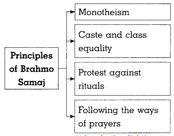 Maharashtra-Board-Class-8-History-Solutions-Chapter-5-Social-and-Religious-Reforms-5