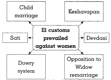 Maharashtra-Board-Class-8-History-Solutions-Chapter-5-Social-and-Religious-Reforms-7