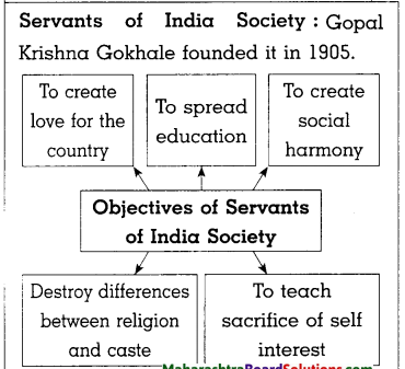 Maharashtra-Board-Class-8-History-Solutions-Chapter-6-Beginning-of-Freedom-Movement-1
