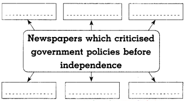 Maharashtra-Board-Class-8-History-Solutions-Chapter-6-Beginning-of-Freedom-Movement-2