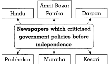 Maharashtra-Board-Class-8-History-Solutions-Chapter-6-Beginning-of-Freedom-Movement-3