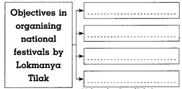 Maharashtra-Board-Class-8-History-Solutions-Chapter-6-Beginning-of-Freedom-Movement-4