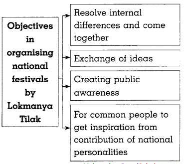 Maharashtra-Board-Class-8-History-Solutions-Chapter-6-Beginning-of-Freedom-Movement-5