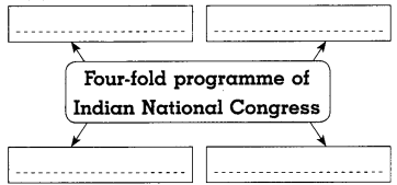 Maharashtra-Board-Class-8-History-Solutions-Chapter-6-Beginning-of-Freedom-Movement-6