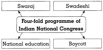 Maharashtra-Board-Class-8-History-Solutions-Chapter-6-Beginning-of-Freedom-Movement-7