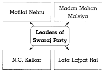 Maharashtra-Board-Class-8-History-Solutions-Chapter-7-Non-co-operation-Movement-2