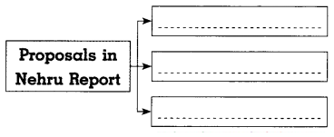 Maharashtra-Board-Class-8-History-Solutions-Chapter-7-Non-co-operation-Movement-3