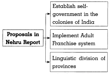 Maharashtra-Board-Class-8-History-Solutions-Chapter-7-Non-co-operation-Movement-4