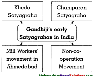 Maharashtra-Board-Class-8-History-Solutions-Chapter-7-Non-co-operation-Movement-6