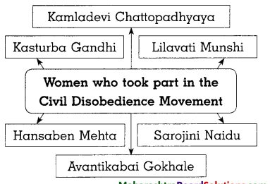 Maharashtra-Board-Class-8-History-Solutions-Chapter-8-Civil-Disobedience-Movement-4