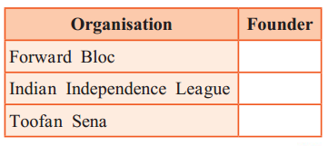 Maharashtra-Board-Class-8-History-Solutions-Chapter-9-Last-Phase-of-Struggle-for-Independence-1