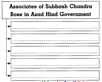 Maharashtra-Board-Class-8-History-Solutions-Chapter-9-Last-Phase-of-Struggle-for-Independence-10