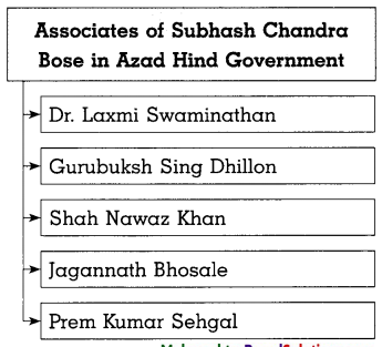 Maharashtra-Board-Class-8-History-Solutions-Chapter-9-Last-Phase-of-Struggle-for-Independence-11