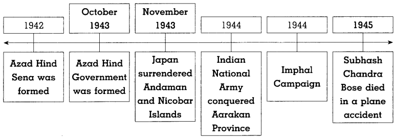 Maharashtra-Board-Class-8-History-Solutions-Chapter-9-Last-Phase-of-Struggle-for-Independence-13