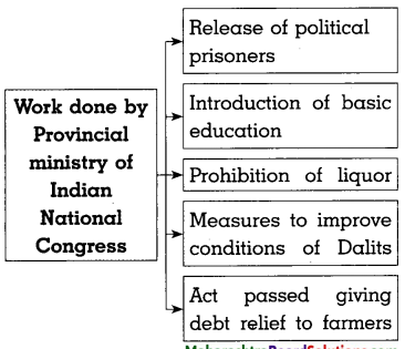 Maharashtra-Board-Class-8-History-Solutions-Chapter-9-Last-Phase-of-Struggle-for-Independence-5