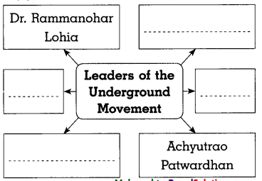 Maharashtra-Board-Class-8-History-Solutions-Chapter-9-Last-Phase-of-Struggle-for-Independence-6