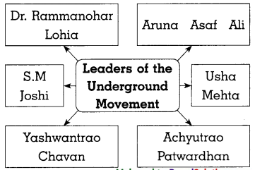 Maharashtra-Board-Class-8-History-Solutions-Chapter-9-Last-Phase-of-Struggle-for-Independence-7